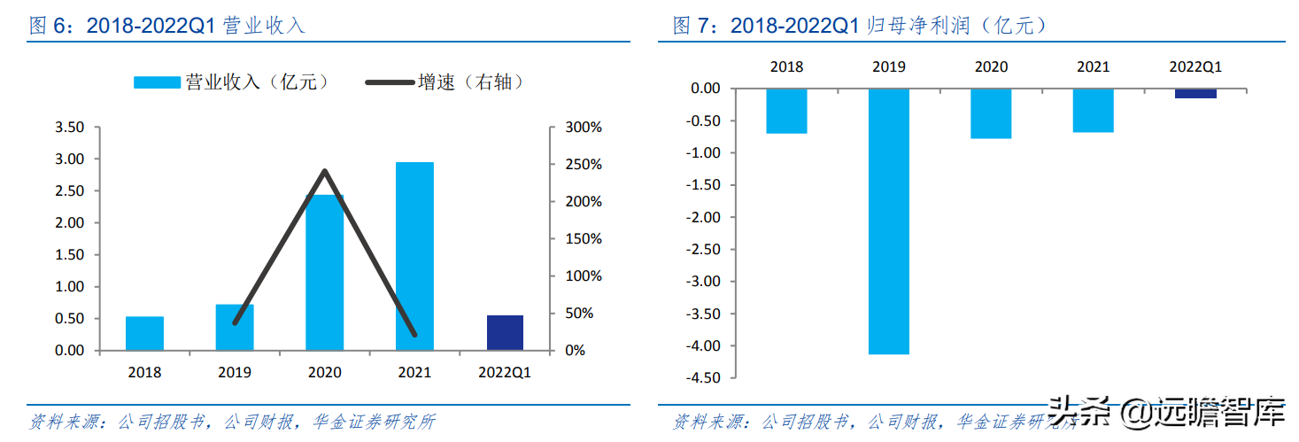 “小而精”AI 企业，格灵深瞳：传统领域立新意、新兴赛道争先行