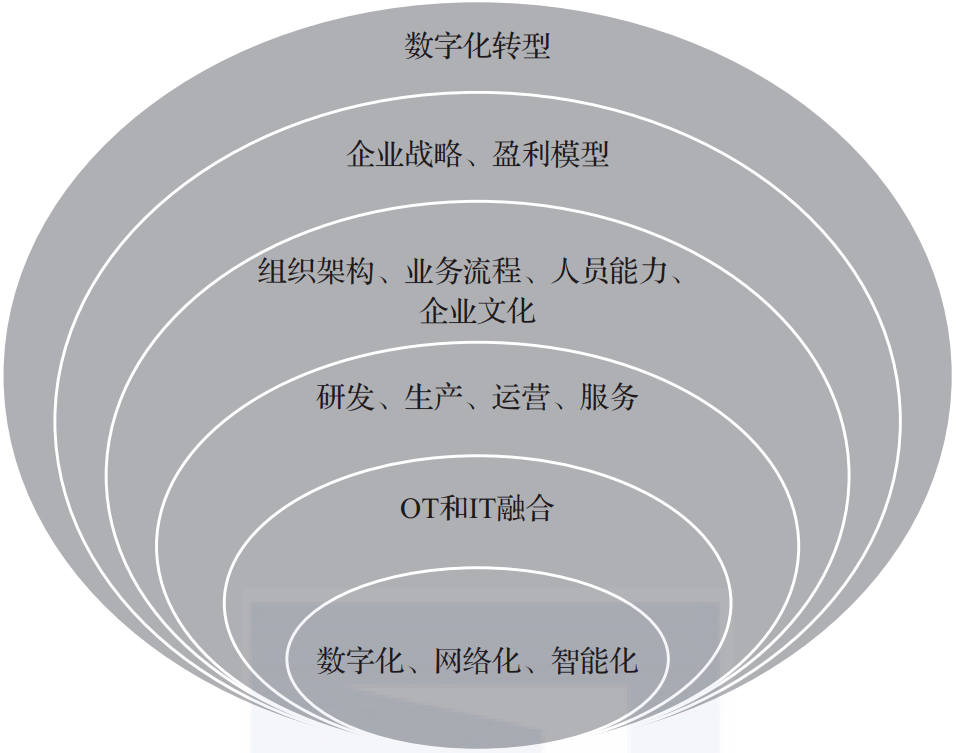 在注塑行业，终于有人把工业4.0与智能制造讲清楚了