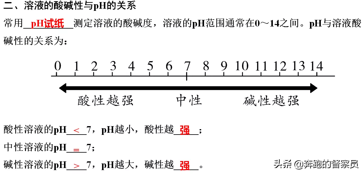 初中化学｜第十单元五大考点知识点归纳与总结，预习或复习必备