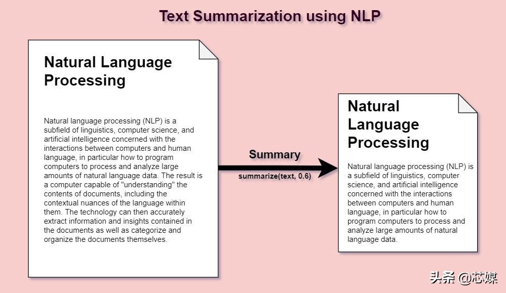 10 个最佳 NLP 项目，熟悉以后离ML大神不远了