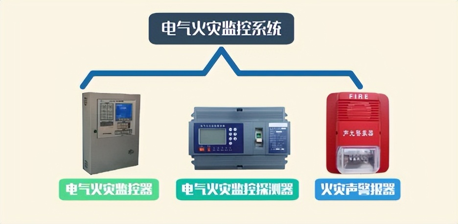 神经网络技术的电气火灾预警系统的作用是什么？