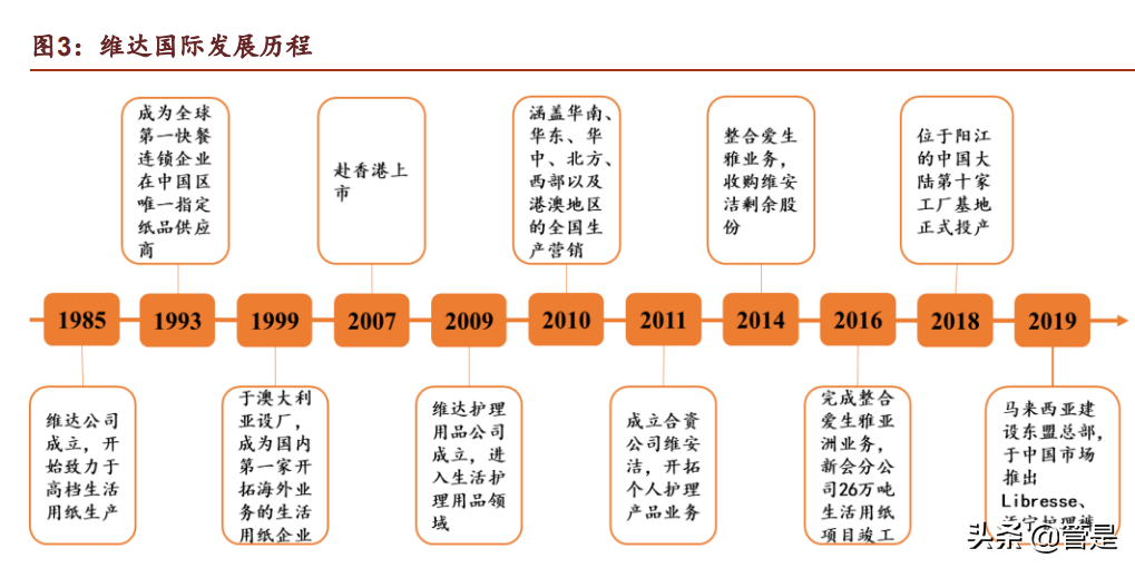 中顺洁柔研究报告：纸中贵族，洁柔不“柔”