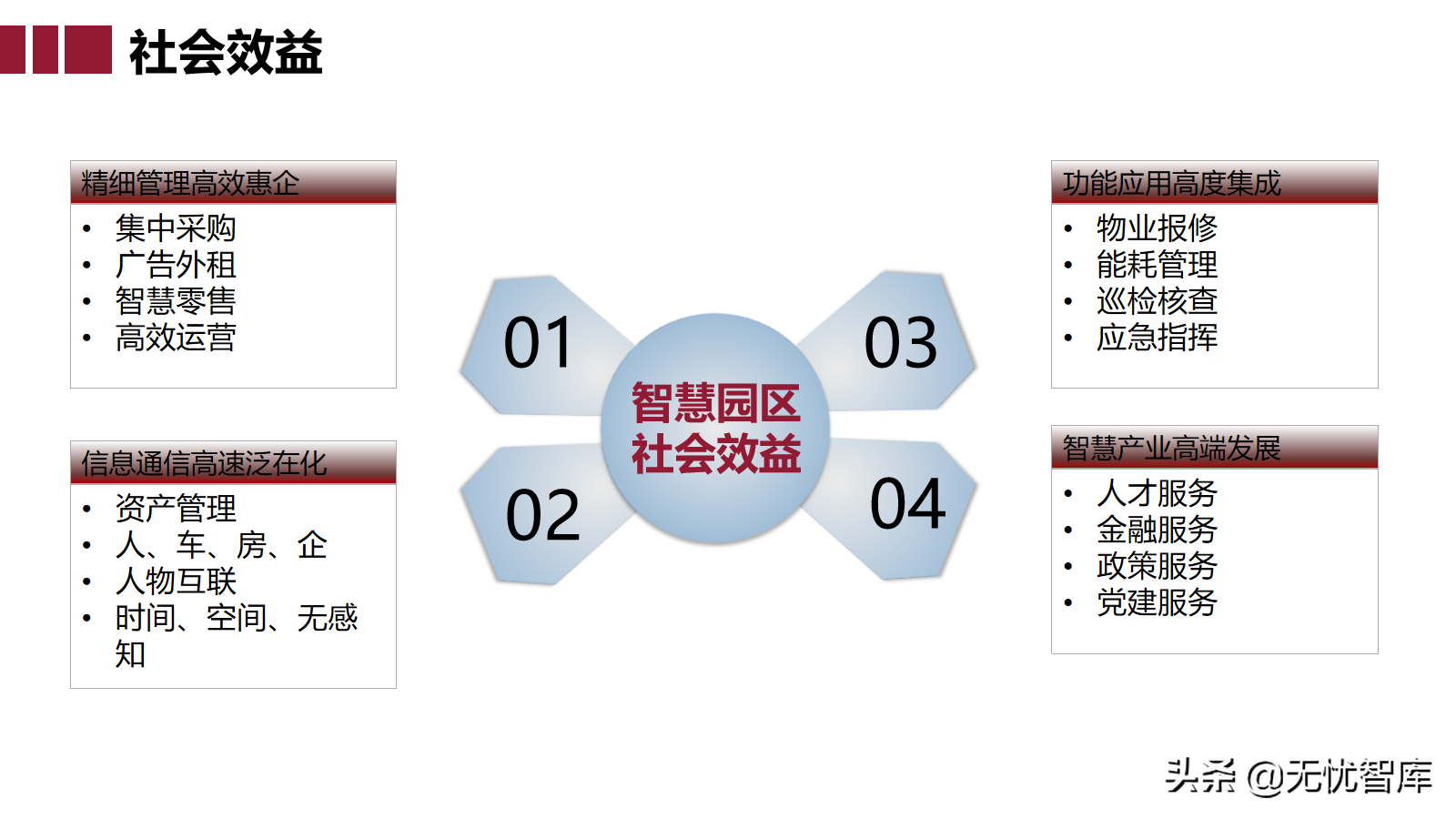 智慧园区大脑解决方案（附PPT全文下载）