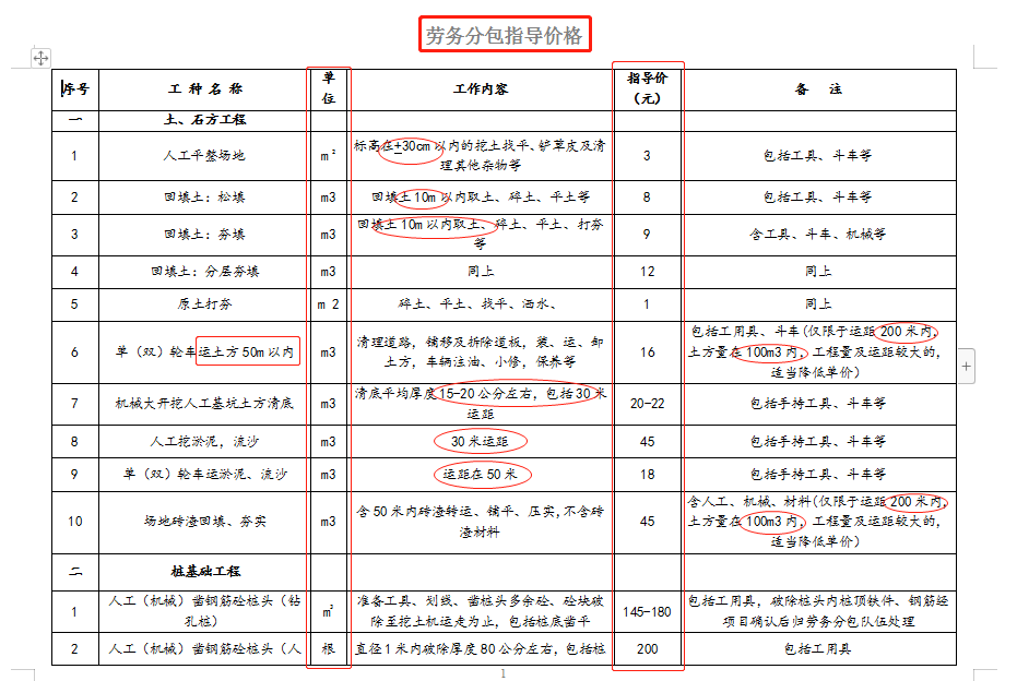 工程勞務分包避坑指引，工程勞務分包最新价格表，从此不再吃亏