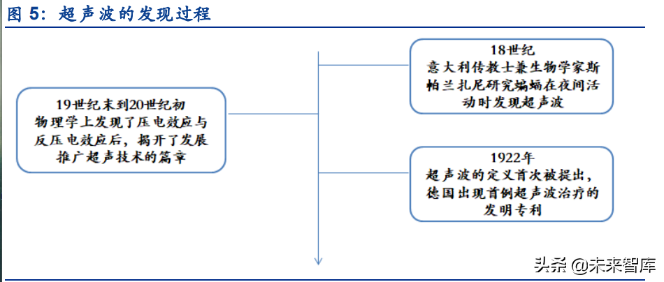超声波传感器行业深度研究：拆解超声波传感器的几大核心关注点