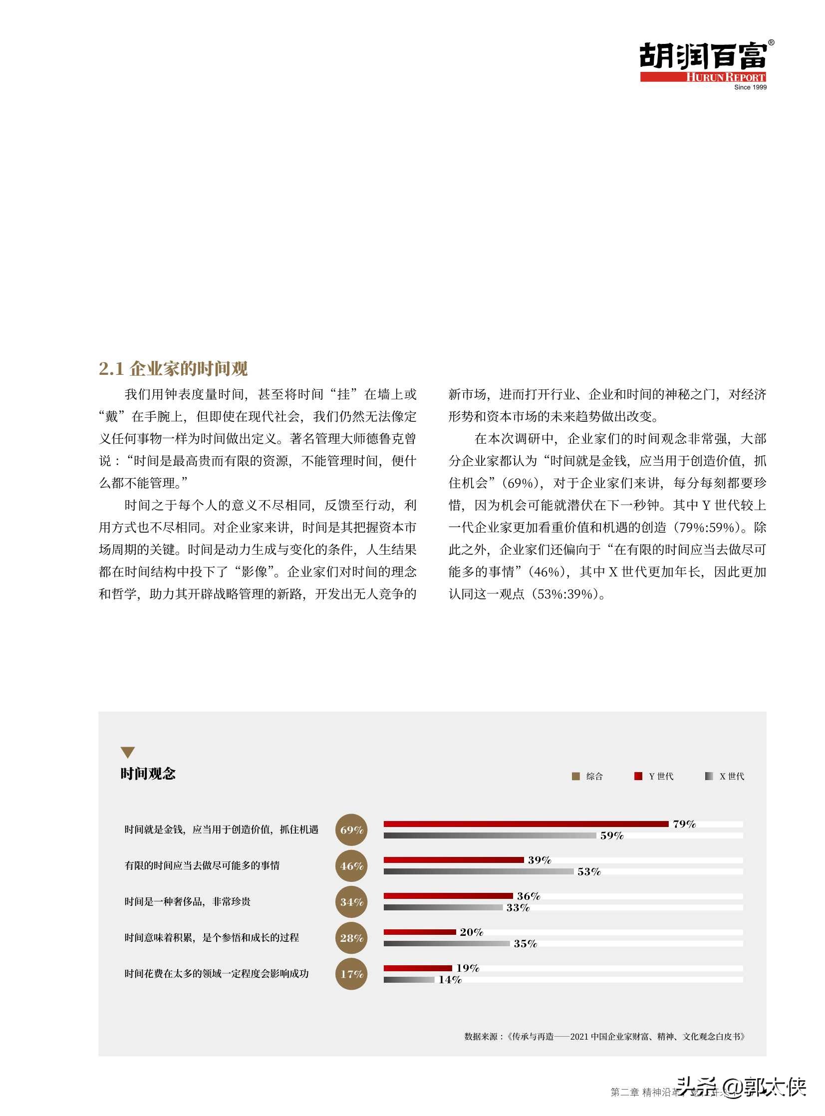 2021中国企业家财富、精神、文化观念白皮书