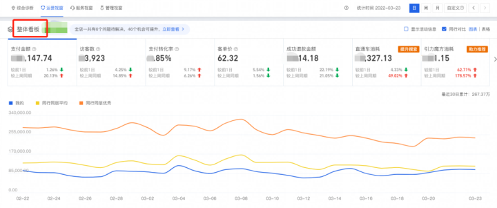 一名合格的运营每天工作内容有哪些？看完这篇文章你就知道了