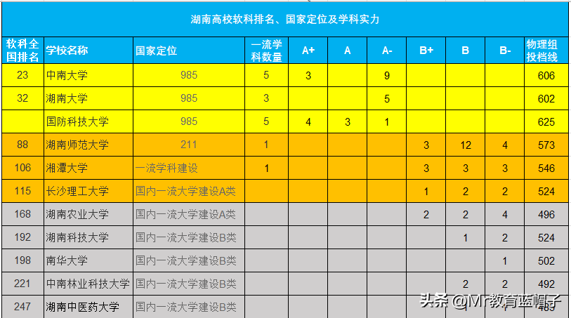 湖南农业大学是211或者985吗（湖南农业大学是985还是211学校）-第2张图片-华展网