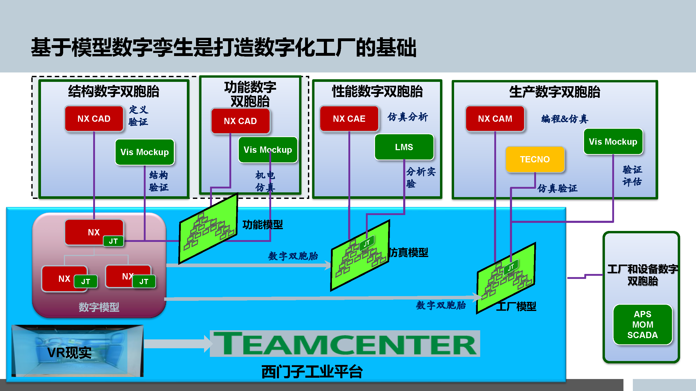 5.3.5-智能制造的数字化工厂规划