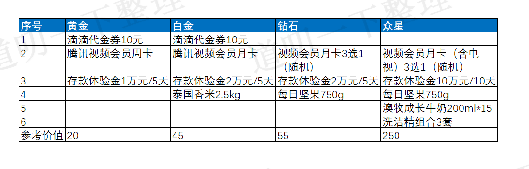 4.5%至6%综合收益的存款产品，且存且珍惜这个众邦银行吧