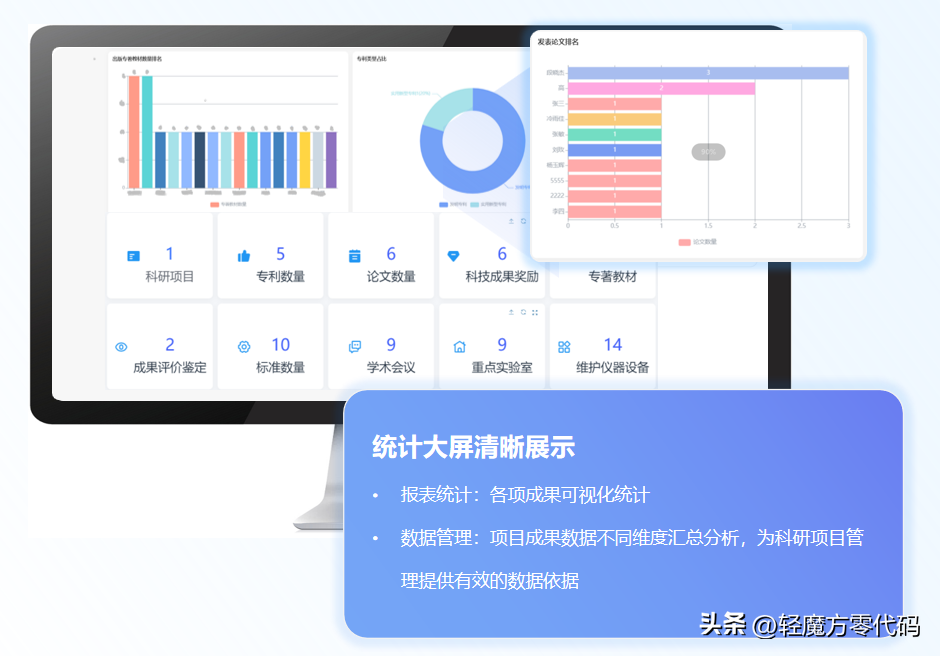 科研项目管理未能按计划进行，如何快速定位问题？