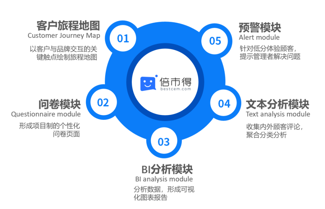 直擊餐飲人生存現(xiàn)狀！寒冬下，如何自救破局？