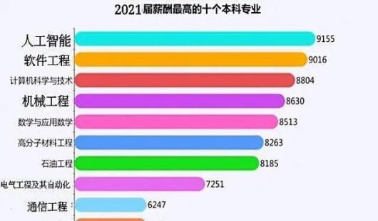 汽车服务工程专业就业方向解析（工学类）