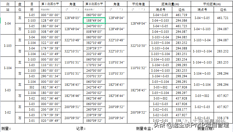 8套测量公式计算表，可下载