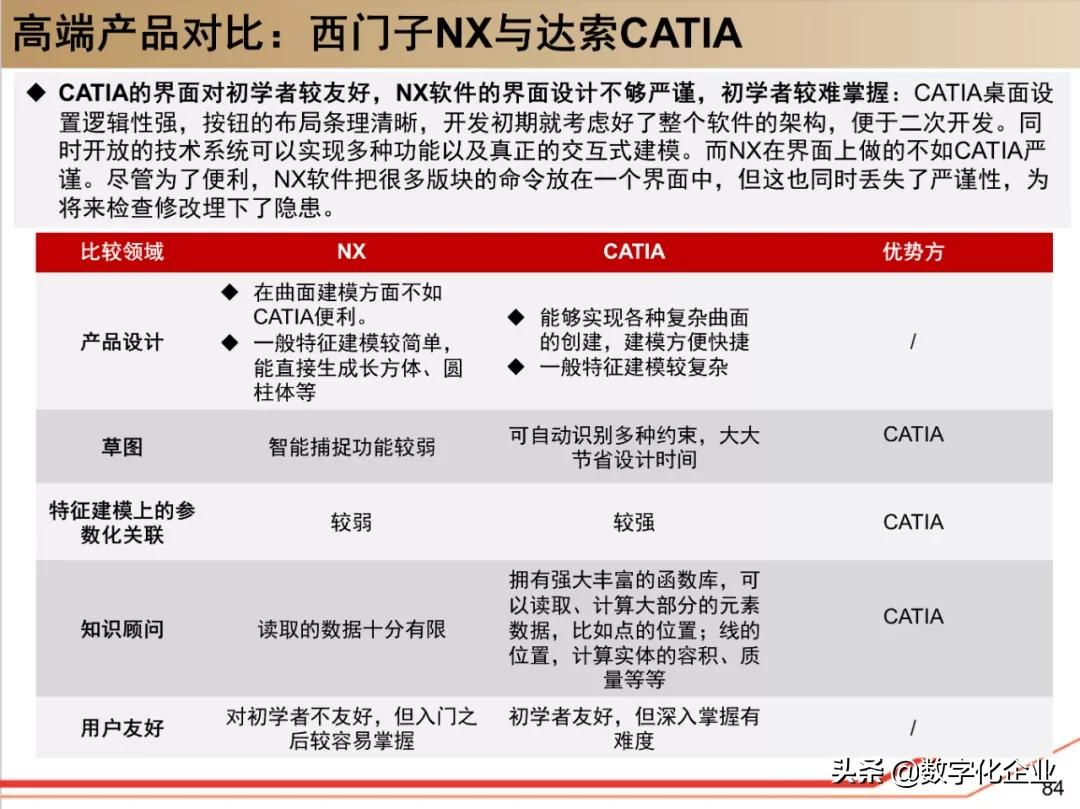 190页PPT读懂工业软件巨头达索Dassault