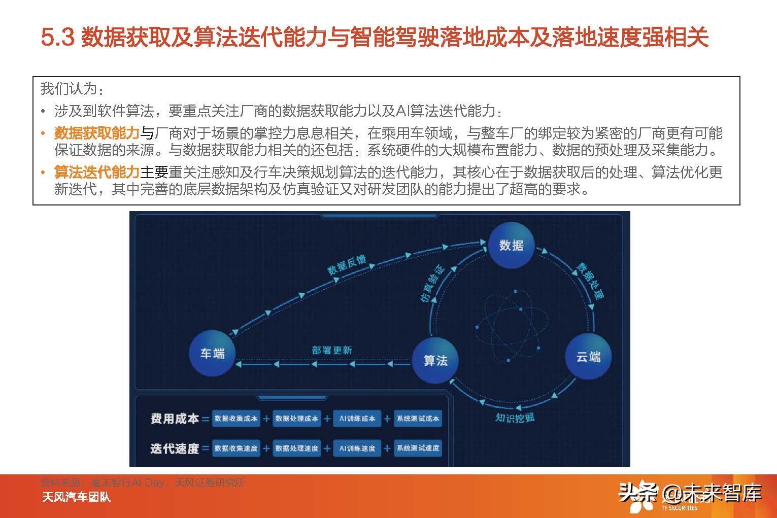 智能汽车行业分析报告（智能汽车行业发展前景）