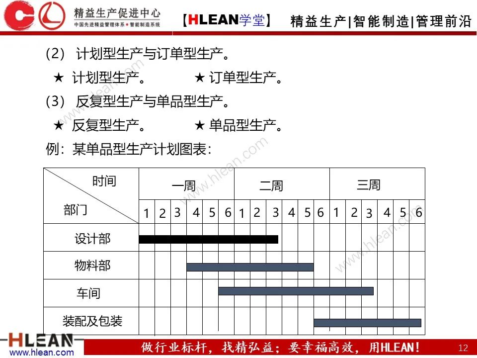 「精益學堂」生產計劃與管理運籌（中篇）