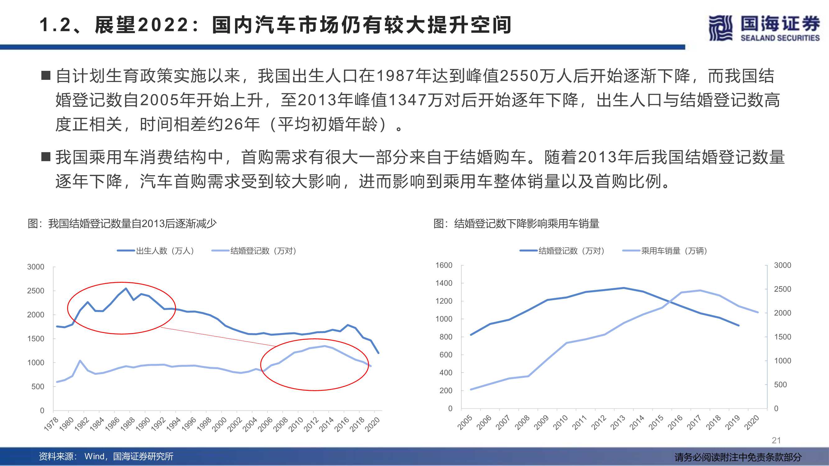 汽车行业2022年度策略：产业变革的α，时代浪潮的β