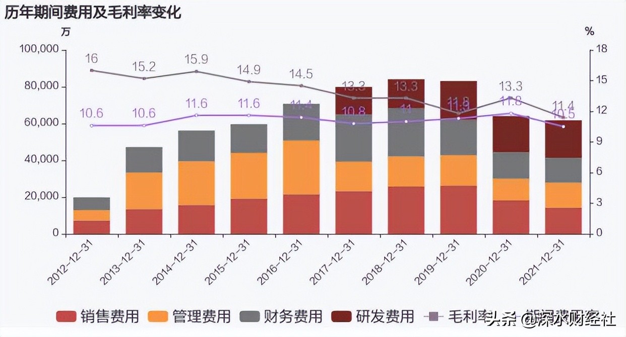 中超集团主要经营什么业务(“劫后余生”的中超控股，主营业务有所复苏，还要继续讲故事？)