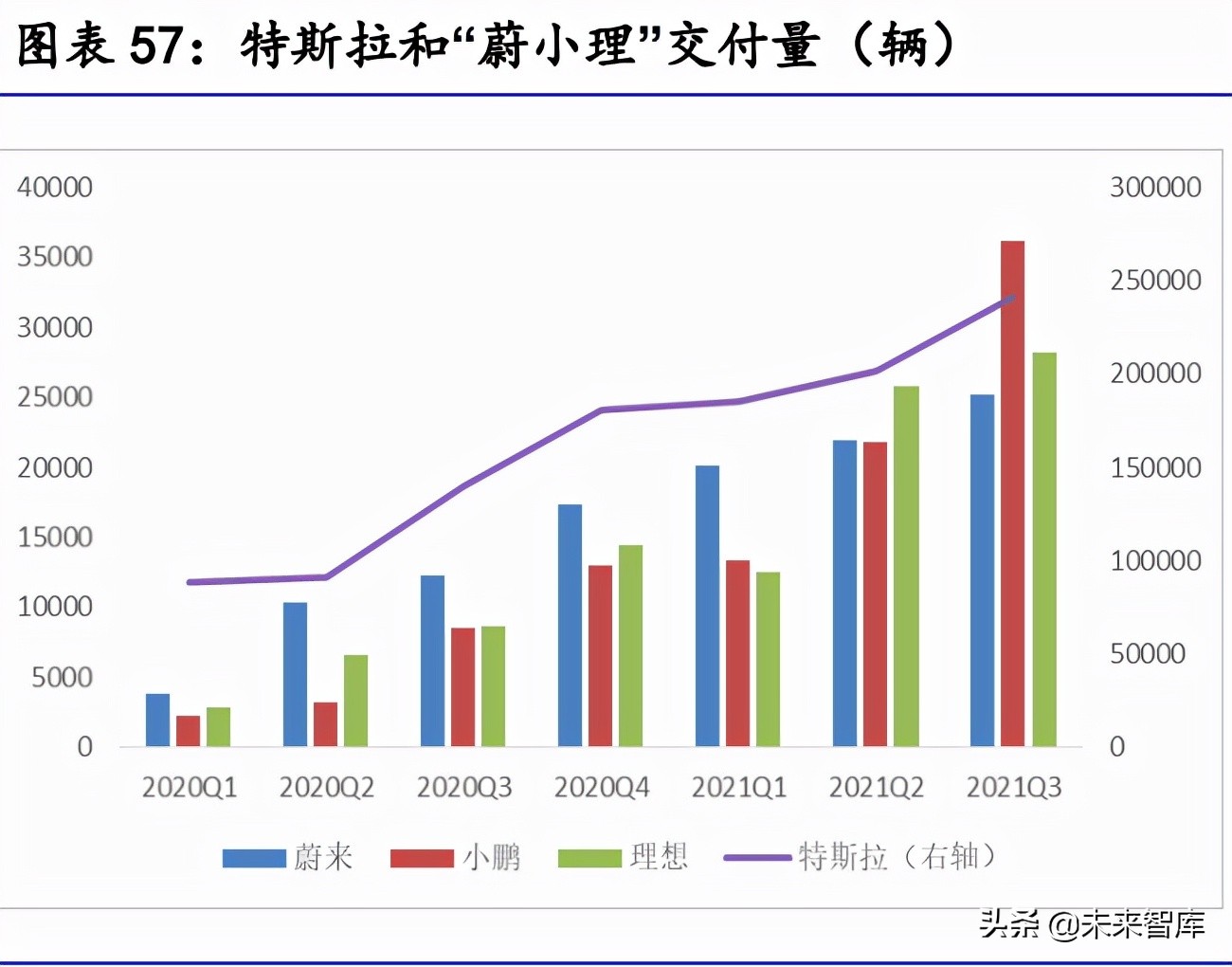 汽车行业2022年展望：站在格局重塑的起点上