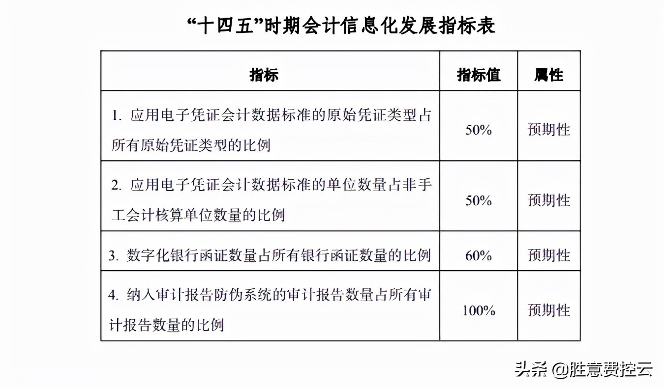 财政部《会计信息化发展规划（2021-2025）》（内附下载链接）