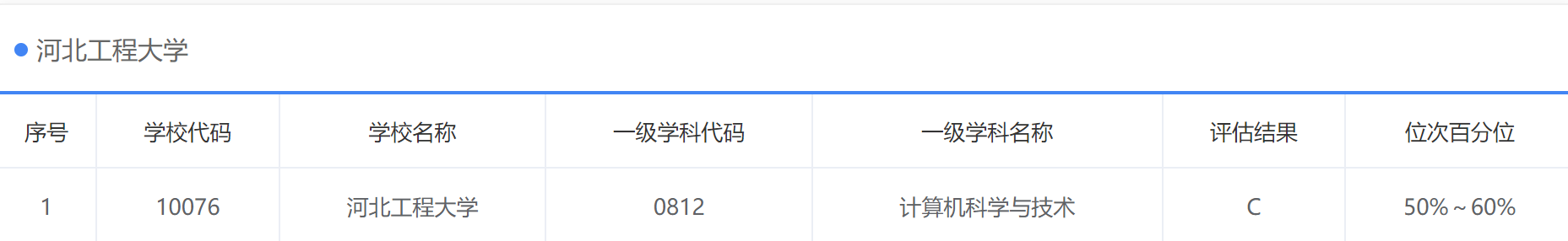 河北工程大学：晋冀鲁豫交界区唯一的工科大学，周边考生可以考虑