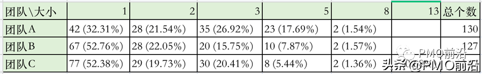 一文搞懂敏捷估算及实践案例分享「壕叔盘敏捷」