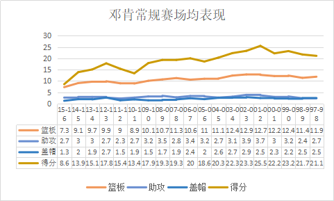 邓肯视频(完美的建队基石，6支球队为了他而摆烂，低调的大基本功邓肯)