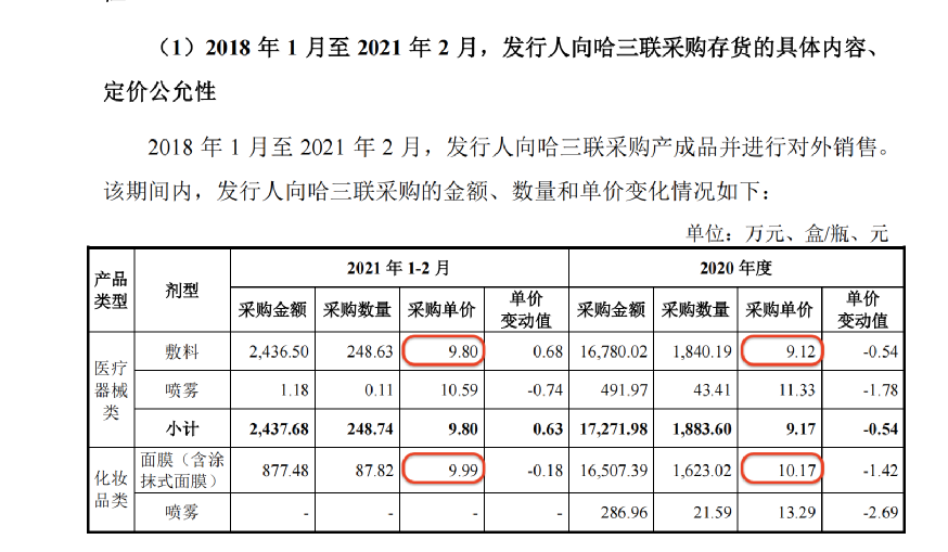 148元面膜成本仅10元，三年狂赚21亿，敷尔佳的暴利生意