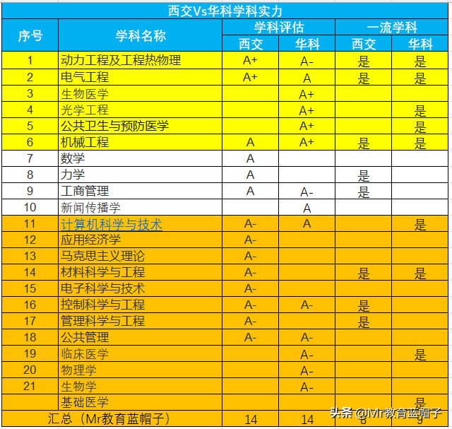 西安科技大学什么档次（西安科技大学什么档次是几本）-第2张图片-华展网