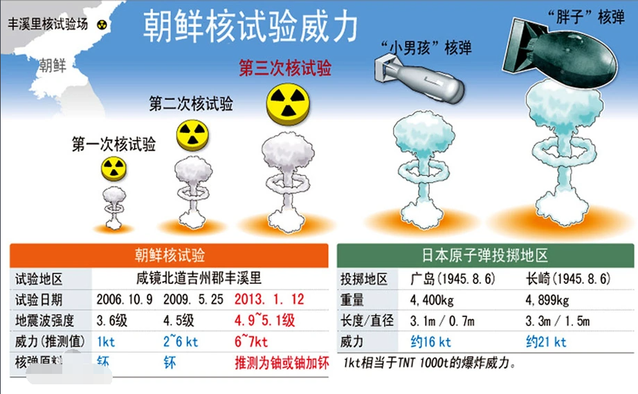 为什么中国允许朝鲜拥核（中国会允许朝鲜拥核吗）-第15张图片-科灵网