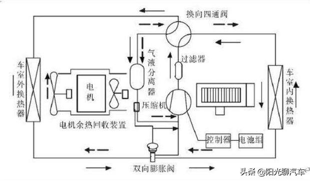 纯电车到冬天就不敢开暖风？续航救星来了，百公里续航增加30公里