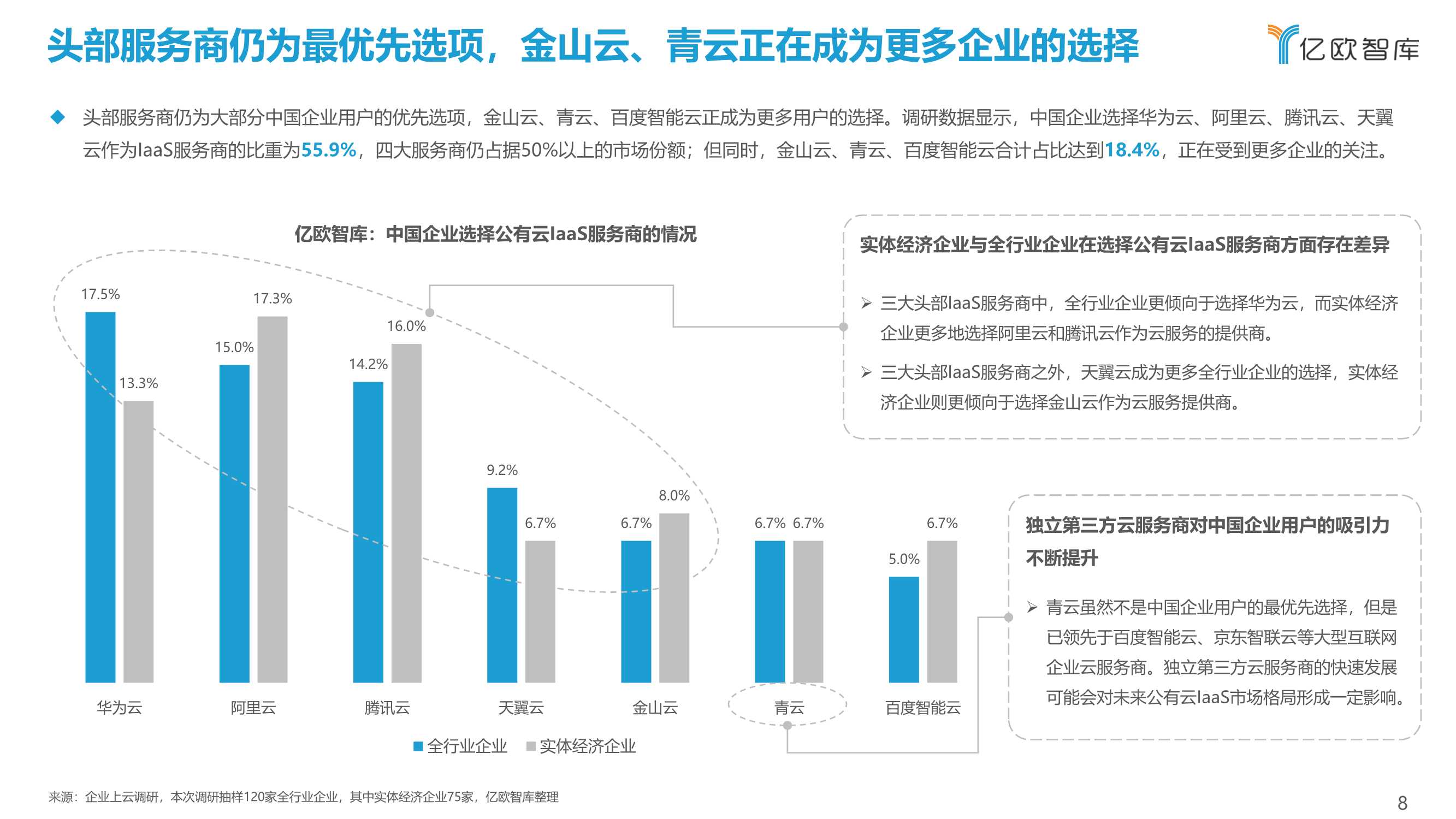 2021中国公有云服务商能力指数研究报告