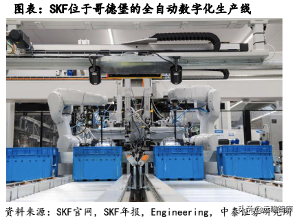 风电轴承系列深度报告：国产破局正当时，乘风而起龙头越