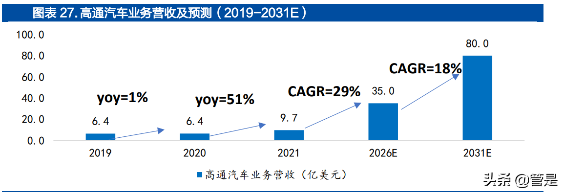 中科创达研究报告：操作系统龙头迎汽车、IoT和终端三线扩张