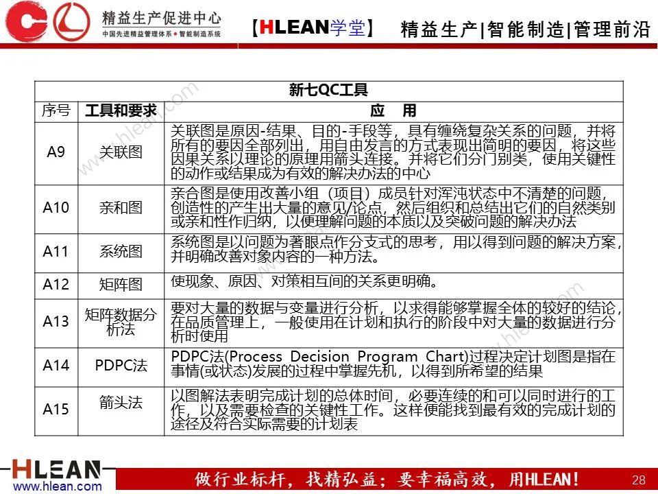 QE是什么？QE管什么？QE到底干些什么？——品質工程技能系統培訓