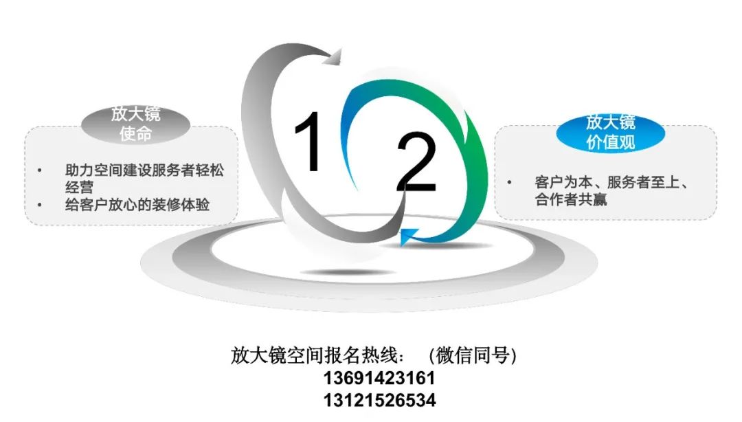 装修报价猫腻多？教你怎样一眼识破
