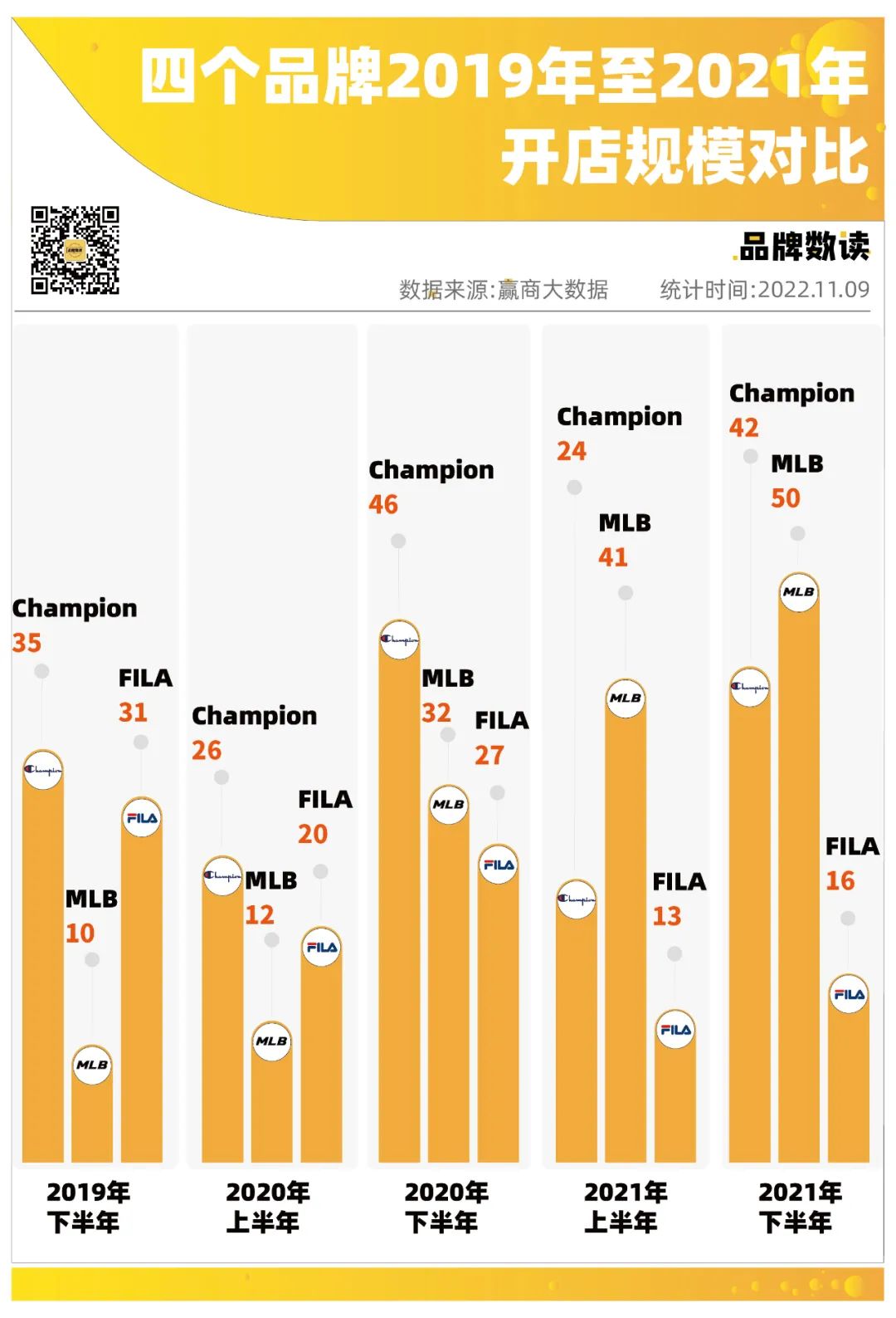 冠军是哪个国家的牌子(中国首家旗舰店闭店，Champion中国“冠军”之名不再)