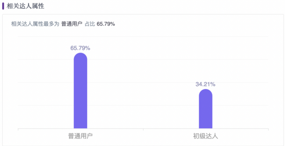 小紅書推廣怎么做？看「九頭牛」雪糕0投入冷啟動(dòng)