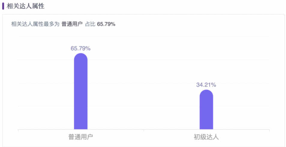 小红书推广怎么做？看「九头牛」雪糕0投入冷启动