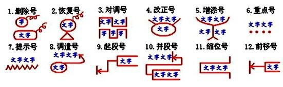 搭配不当病句辨析与修改方法详解