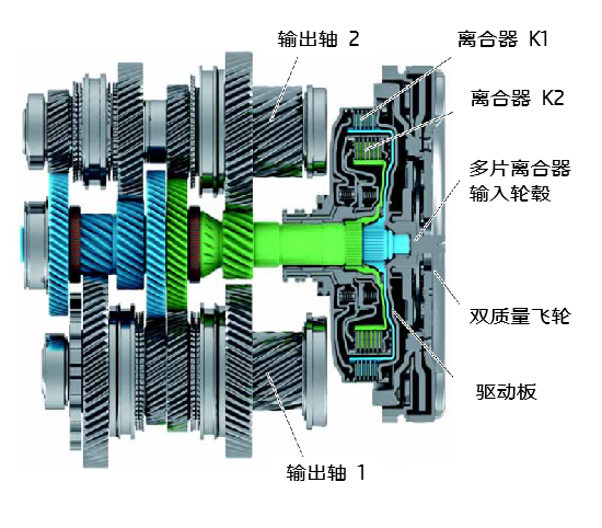 大众湿式双离合DQ500变速器的解析