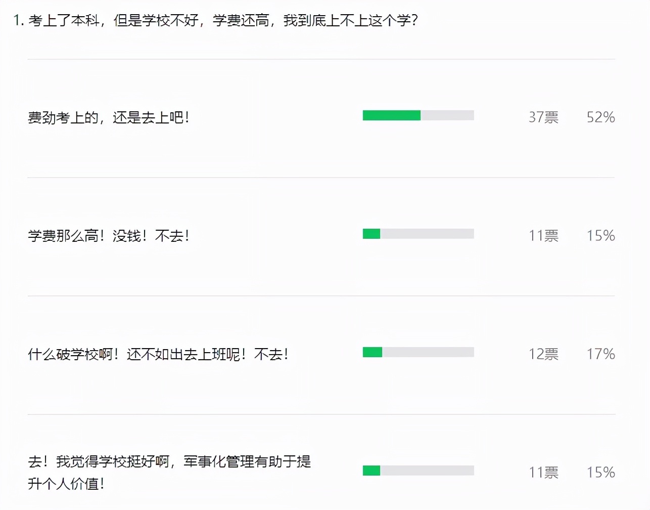 民办大学有哪些（这些民办院校实力很强）