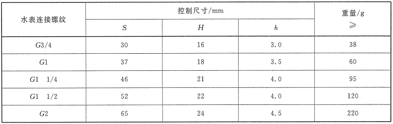 饮用水冷水水表涉水卫生检测，水表安全要求及试压要求