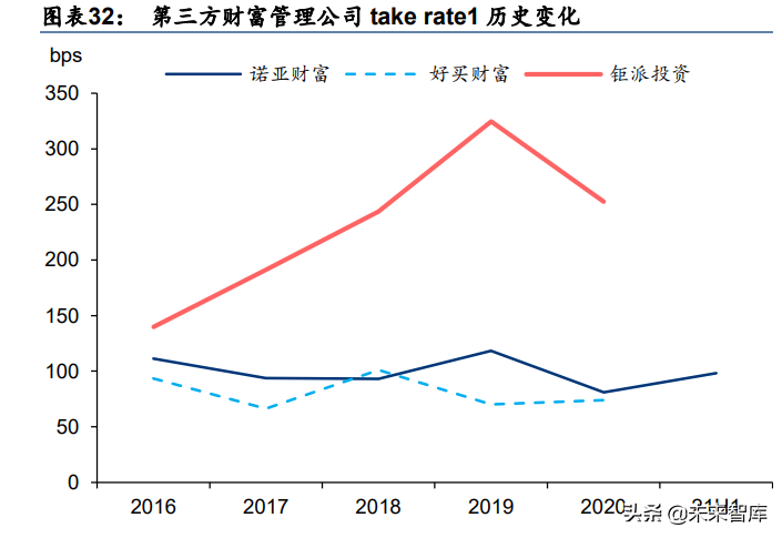 金融行业专题研究：周期格局共振，卡位财富赛道