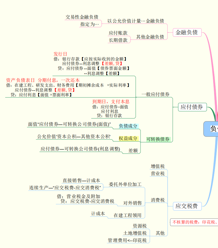 看完29岁财务经理的财务思维导图，感慨年薪40万不是没有道理