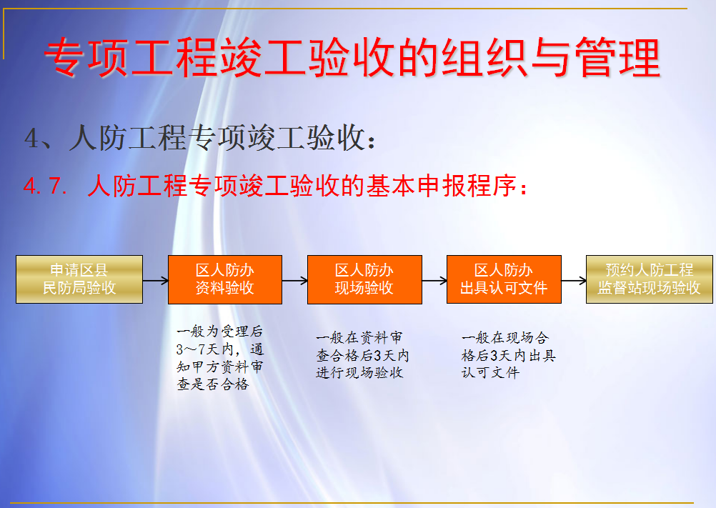 验收想做好？197页工程竣工验收与竣工备案流程，附100张表格