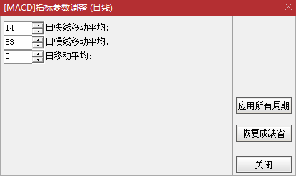 改良MACD，或提前發現買入信號