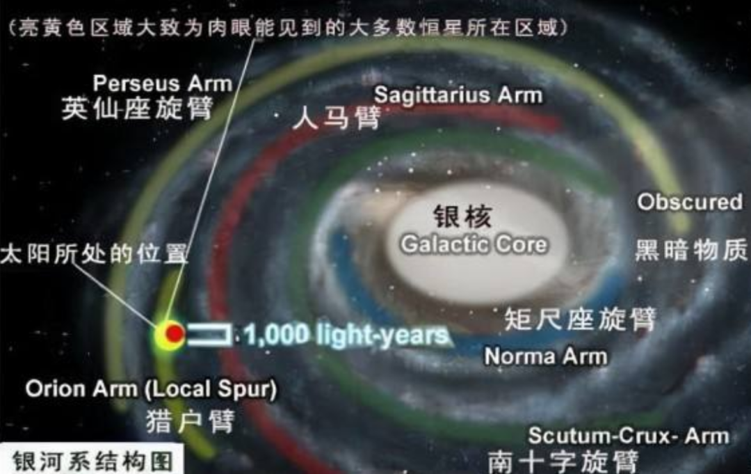 ̫ÿ70ǧףϵλΪʲô䣿ĵȴ