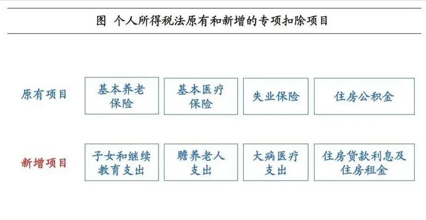 年收入十万，个人所得税是多少